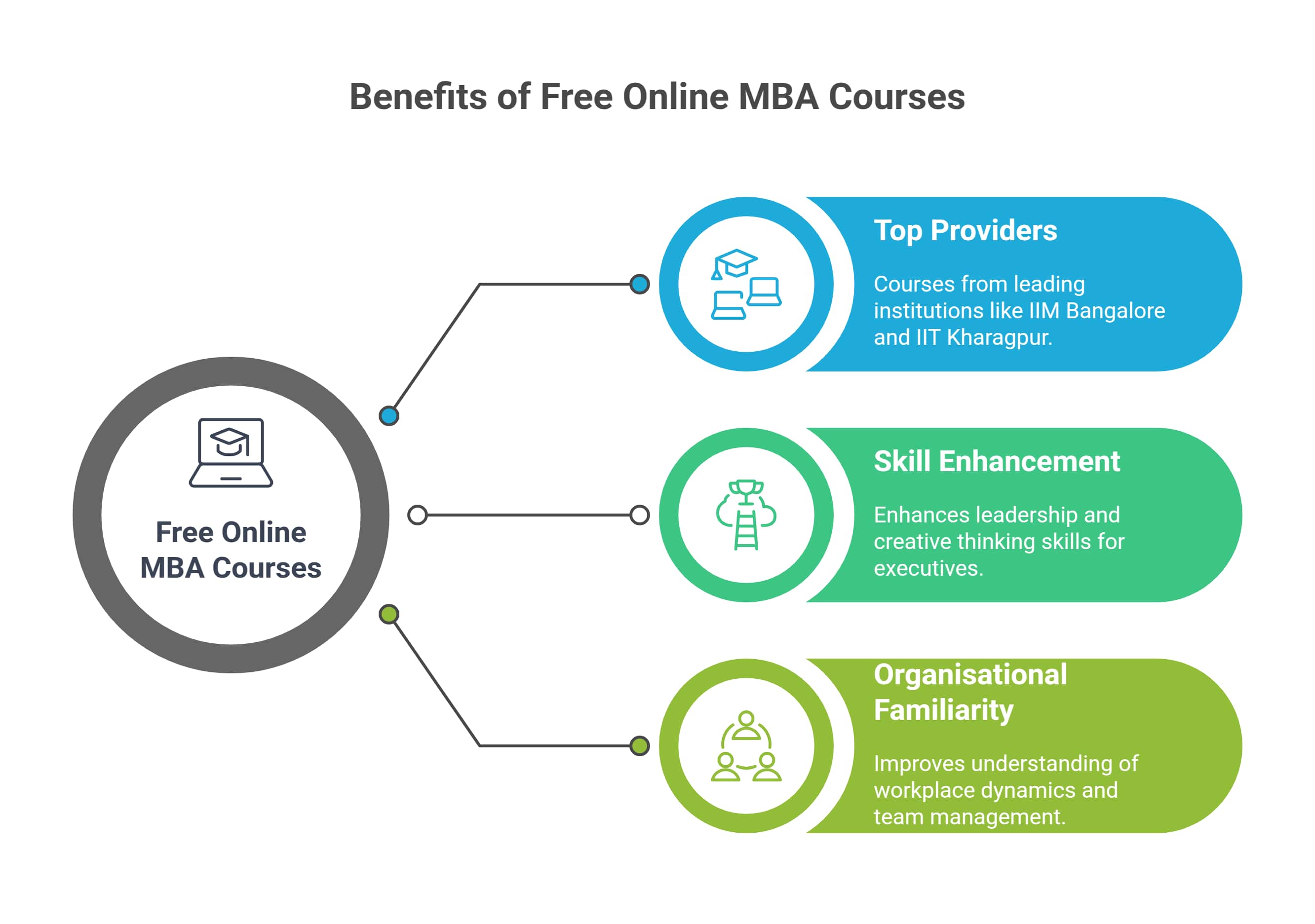 free-online-mba-courses-with-certificates-in-india-2025